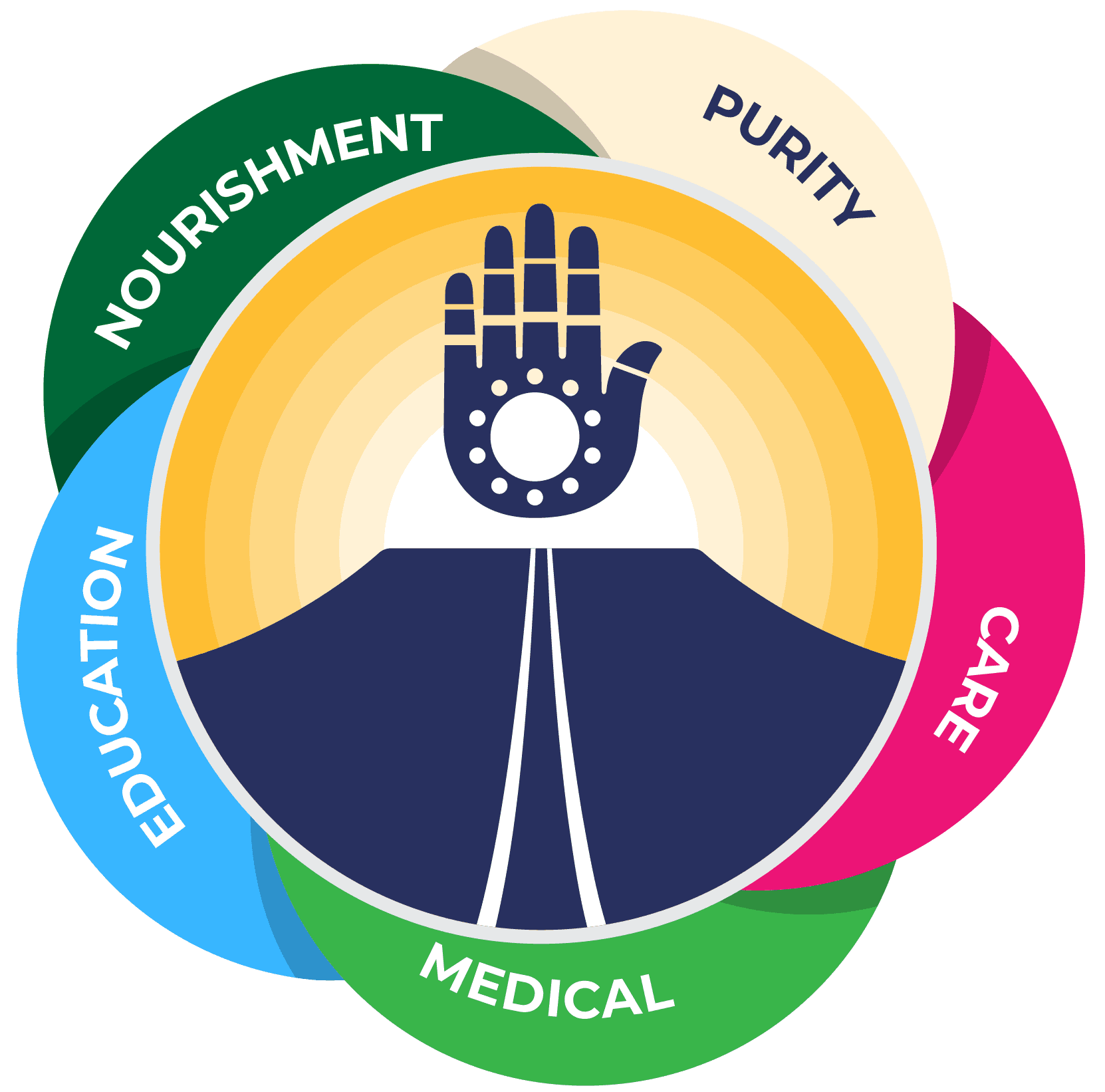 Satpanth Mission Logo